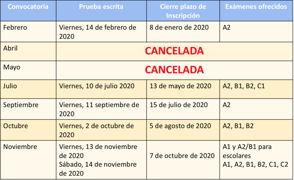 Cancelaciones DELE 2020