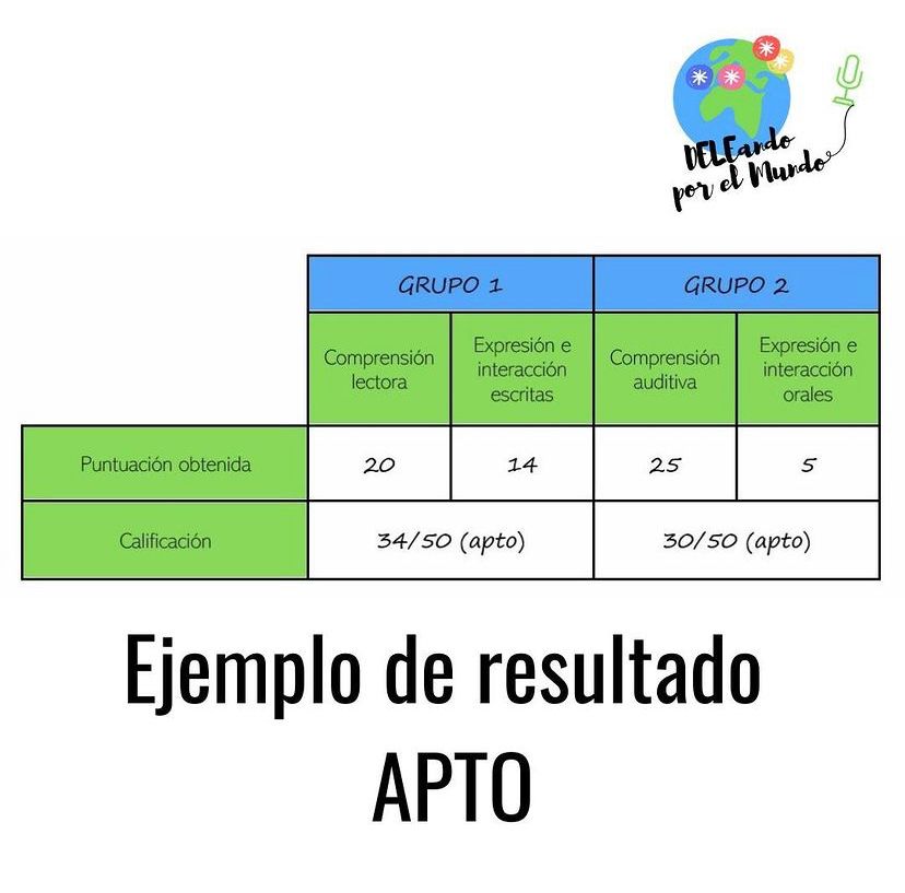 Ejemplo de examen APTO de DELE