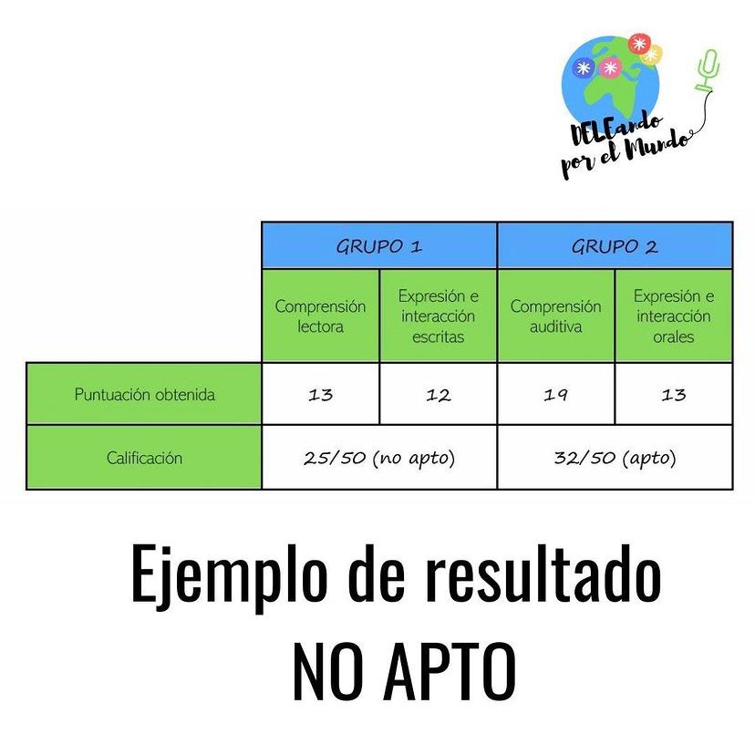 Ejemplo de examen NO APTO de DELE